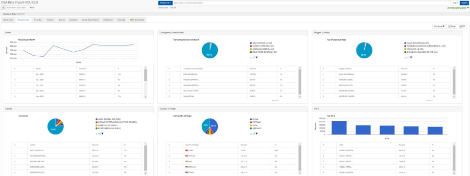 screenshot of Descartes Datamyne
